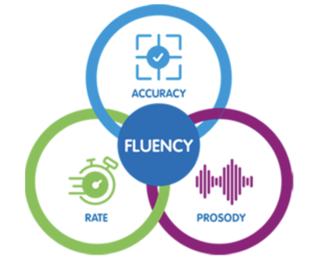 Fluency is where accuracy, rate and prosody meet