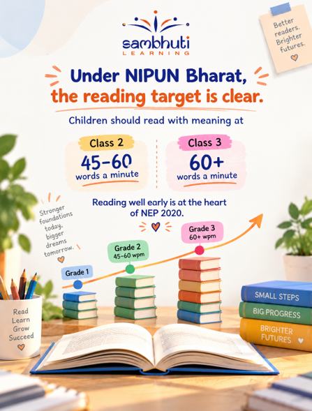 Under NIPUN Bharat, children should read with meaning at 45 to 60 words a minute by Class 2 and 60+ by Class 3